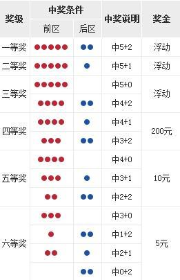 大乐透111期开的什么破号，估计又爆冷了！