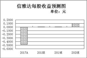 “双十一”倒计时电子支付预热5只概念股获机构集中推荐