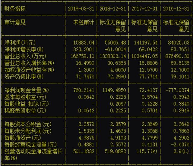 又见黑天鹅！这家上市公司董事长刚刚被抓，300亿集团命运难测？10年两度卖壳，2位实控人被抓