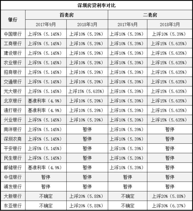 低利率时代或将结束，未来贷款成本将提高！