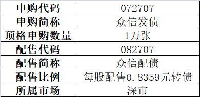 别把新债当新股炒：嘉澳转债一天暴跌18% 濒临破发