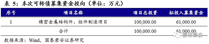 布局苹果产业链及电子烟的小市值标的｜科森转债发行定价及申购建议