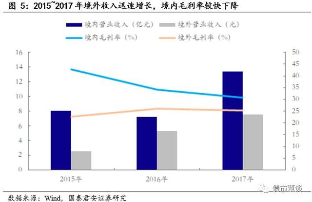 布局苹果产业链及电子烟的小市值标的｜科森转债发行定价及申购建议