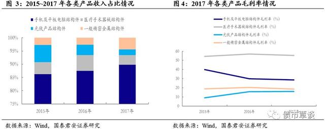 布局苹果产业链及电子烟的小市值标的｜科森转债发行定价及申购建议