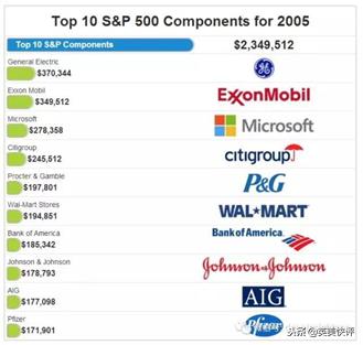 苹果正在步IBM的后尘