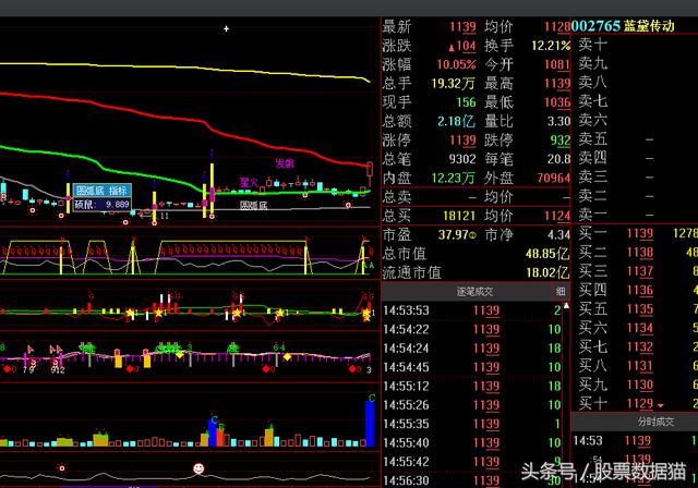 量化好股票：南钢股份、富煌钢构、深圳华强、江南化纤、安信信托