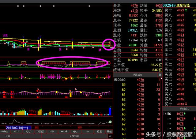 量化好股票：南钢股份、富煌钢构、深圳华强、江南化纤、安信信托