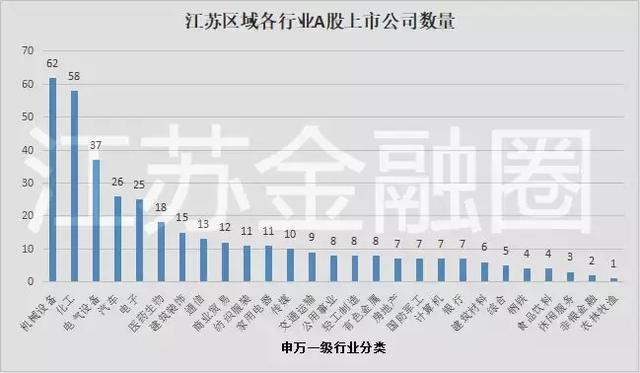 独家发布｜2017江苏A股上市公司十大榜单