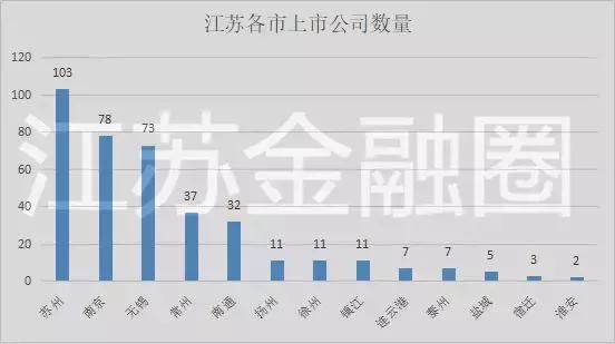 独家发布｜2017江苏A股上市公司十大榜单