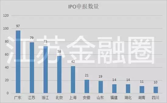 独家发布｜2017江苏A股上市公司十大榜单