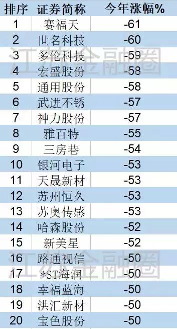独家发布｜2017江苏A股上市公司十大榜单