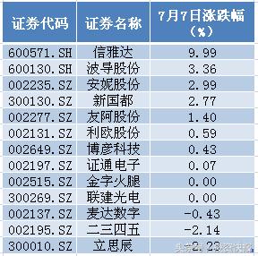 腾讯打造下一个淘宝的野心壮大 微信小程序概念股将受益！（名单）