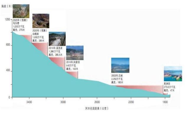 「投顾说」寻找具有独特价值的股票-长江电力（600900）