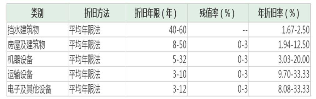 「投顾说」寻找具有独特价值的股票-长江电力（600900）