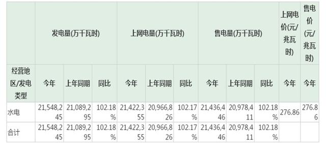 「投顾说」寻找具有独特价值的股票-长江电力（600900）