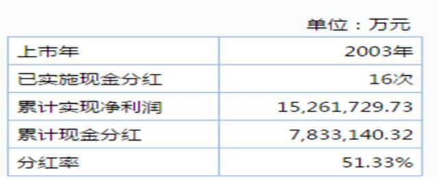 「投顾说」寻找具有独特价值的股票-长江电力（600900）