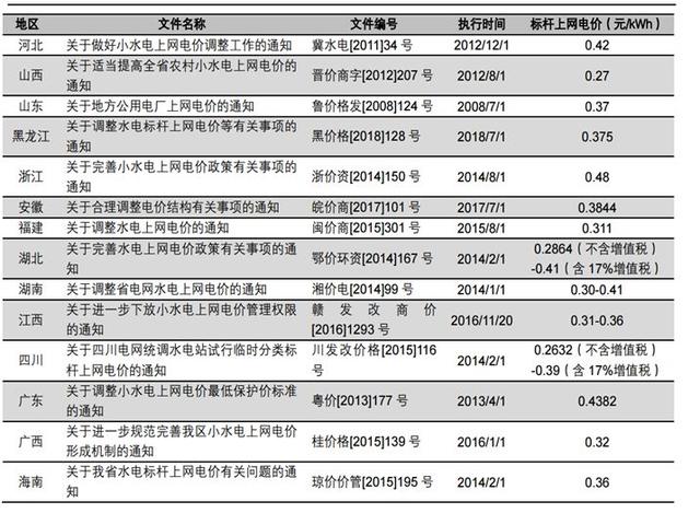 「投顾说」寻找具有独特价值的股票-长江电力（600900）