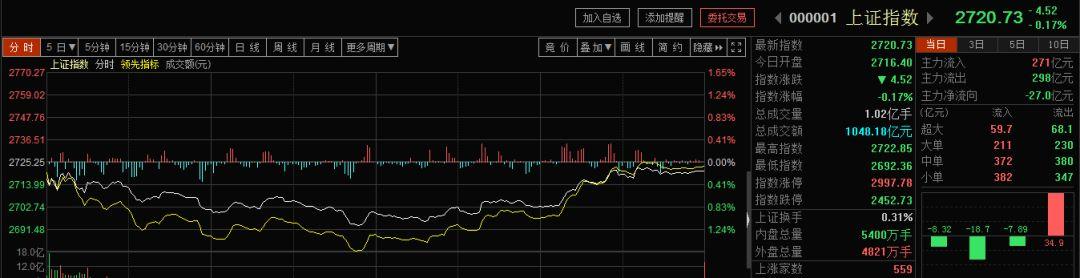 短期继续磨底，但真正好票等大跌也是不现实的｜蒋衍看盘