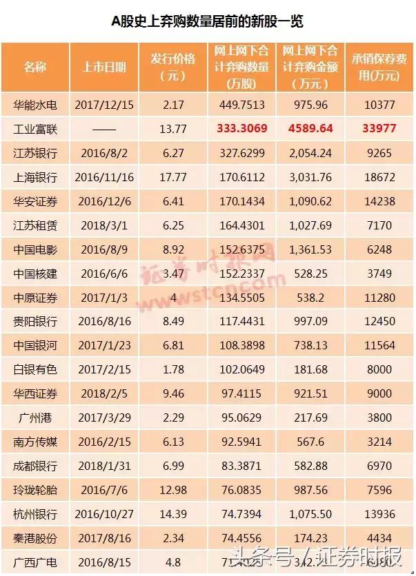 史上最大规模！4590万资金弃购富士康！