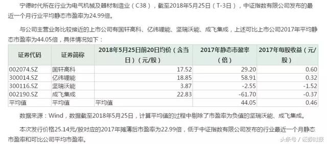 史上最大规模！4590万资金弃购富士康！