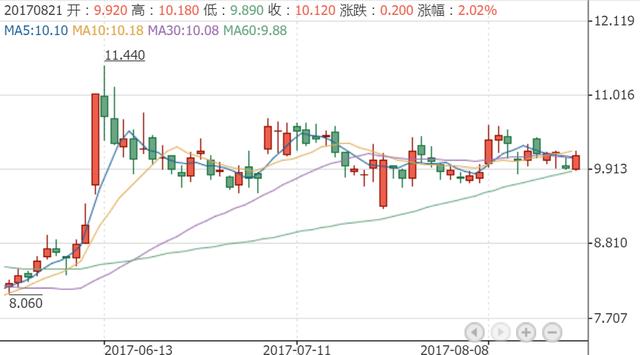 长城汽车在港股市场击退四大行联合做空后，已瞄准美国市场！