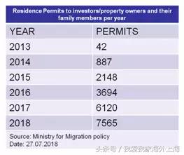 希腊房源几乎被中国买家买空！25万欧元买房移民一步到位