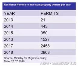 希腊房源几乎被中国买家买空！25万欧元买房移民一步到位