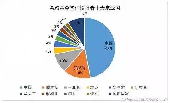 希腊房源几乎被中国买家买空！25万欧元买房移民一步到位