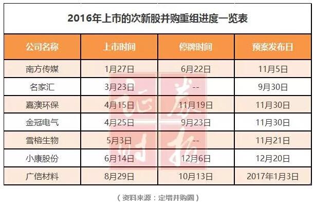 15只新股本周申购 4大变化你不可不知