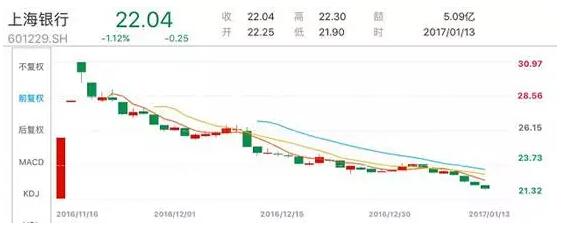 15只新股本周申购 4大变化你不可不知