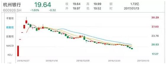 15只新股本周申购 4大变化你不可不知