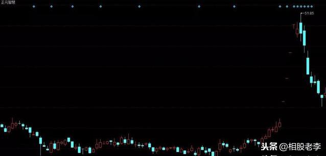 3亿资金接力破发新股，何方神圣？