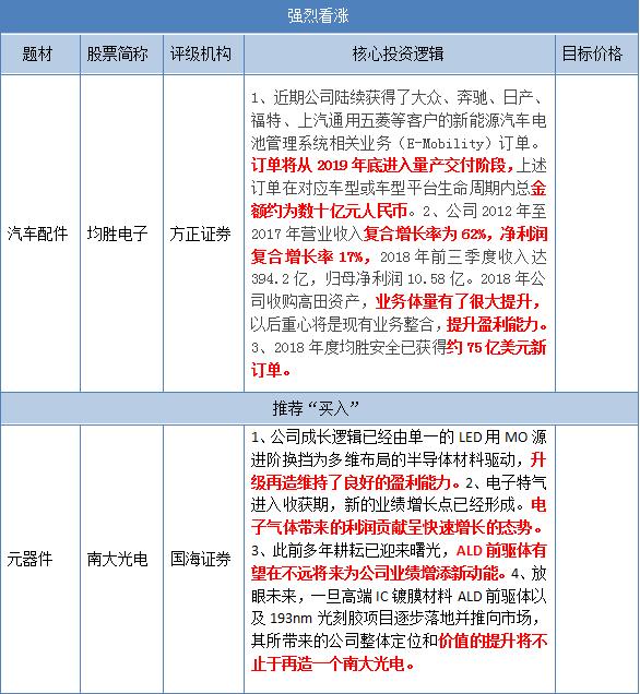 客户上至奔驰下至五菱宏光 并购两家国际巨头斩获75亿美元订单 还搭上特斯拉进入超跌的新能源板块【3月1日个股掘金】