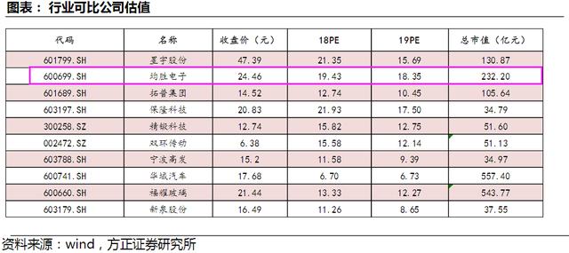 客户上至奔驰下至五菱宏光 并购两家国际巨头斩获75亿美元订单 还搭上特斯拉进入超跌的新能源板块【3月1日个股掘金】