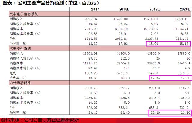 客户上至奔驰下至五菱宏光 并购两家国际巨头斩获75亿美元订单 还搭上特斯拉进入超跌的新能源板块【3月1日个股掘金】