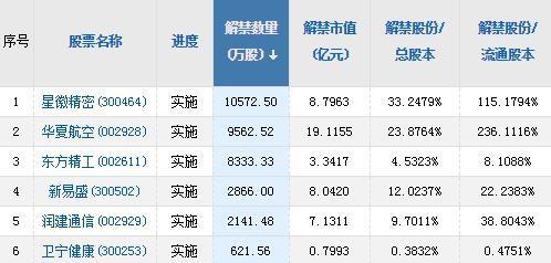 A股头条：科创板优先推三类企业 私募股票仓位一个月急升11%