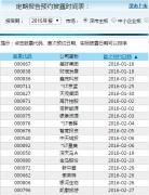 A股年报披露1月15日启动 匹凸匹领衔