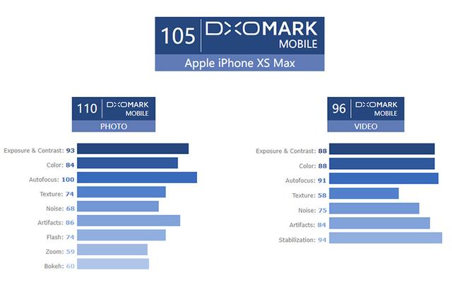 新品上市之前苹果股价大跌，iPhone XS Max再次调价破7000元