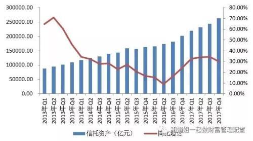 信托知识十问十答