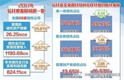 信托知识十问十答