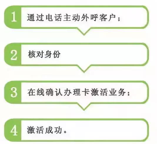 信用卡有效期揭秘，银行还留了一手呢！