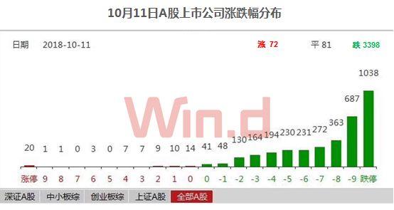 市场新低后还能买股票吗？A股历次大底数据告诉你