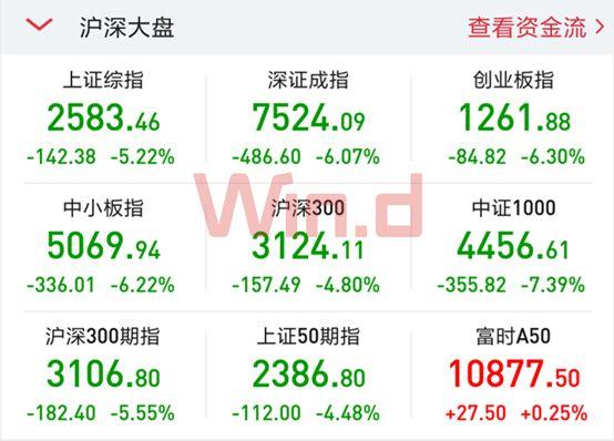 市场新低后还能买股票吗？A股历次大底数据告诉你