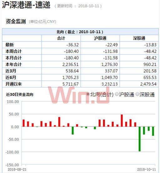 市场新低后还能买股票吗？A股历次大底数据告诉你