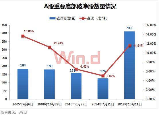 市场新低后还能买股票吗？A股历次大底数据告诉你