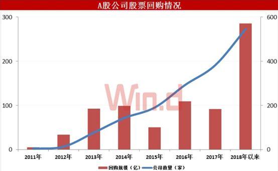 市场新低后还能买股票吗？A股历次大底数据告诉你