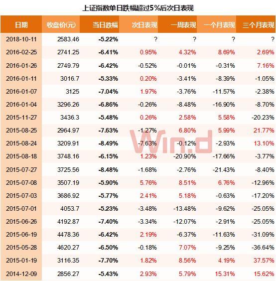 市场新低后还能买股票吗？A股历次大底数据告诉你