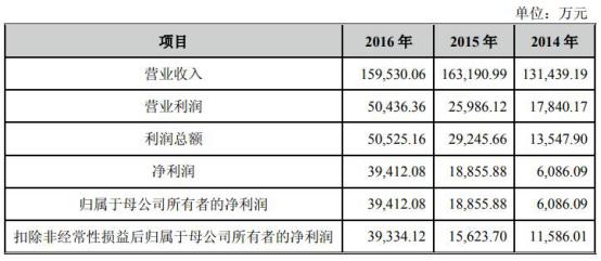 中曼石油上市11个月破发 国泰君安只荐不保赚4800万