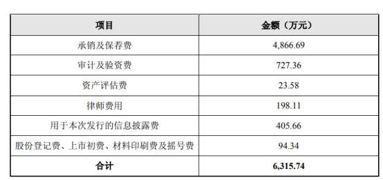 中曼石油上市11个月破发 国泰君安只荐不保赚4800万