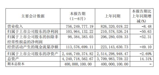 中曼石油上市11个月破发 国泰君安只荐不保赚4800万